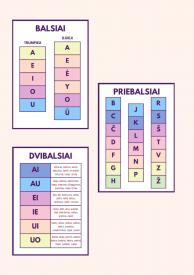 Balsiai, priebalsiai, dvibalsiai