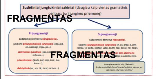 SUDĖTINIAI SUJUNGIAMIEJI IR PRIJUNGIAMIEJI SAKINIAI