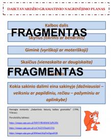DAIKTAVARDIS
