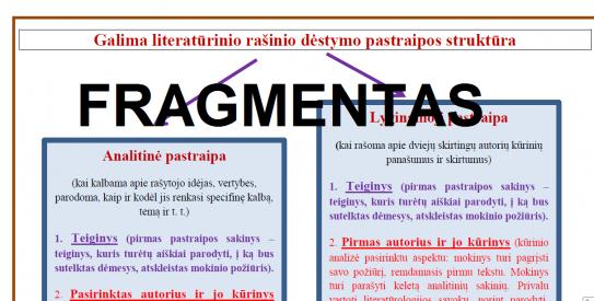 LITERATŪRINIO RAŠINIO DĖSTYMO PASTRAIPOS STRUKTŪRA