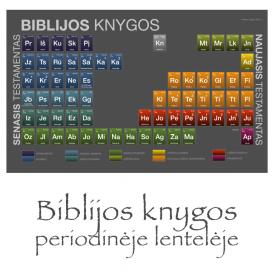 Biblijos knygos periodinėje lentelėje