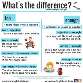 Too VS Enough
