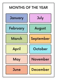 Months