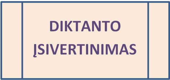 DIKTANTO ĮSIVERTINIMAS