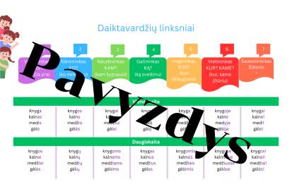 Daiktavardžio linksniai