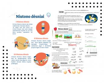 Niutono dėsniai