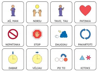 Aplinkos struktūravimas, alternatyvioji komunikacija, simboliai