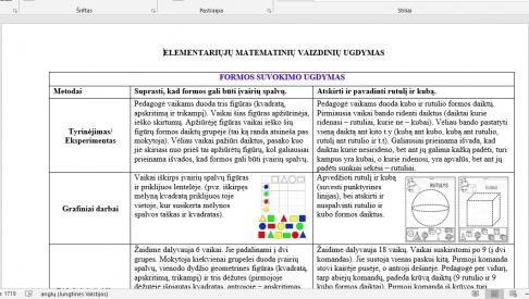 Elementariųjų matematinių vaizdinių ugdymas