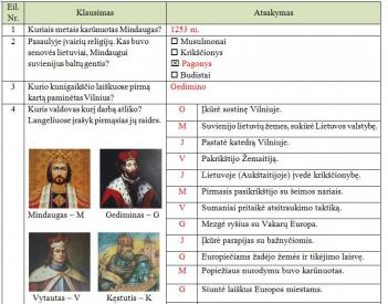 Pasaulio pažinimo apklausos 3 kl.