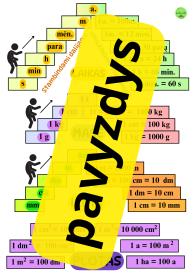 5 mokomieji plakatai matematikos pamokai