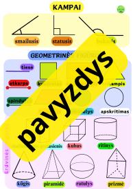 5 mokomieji plakatai matematikos pamokai