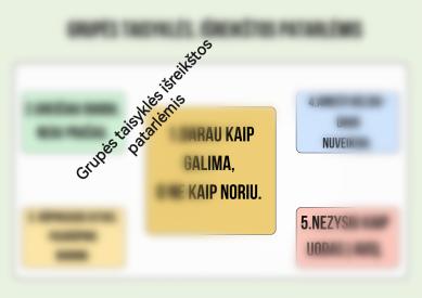 Grupės taisyklės išreikštos patarlėmis 