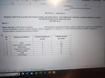 Ilgalaikis planas 1 kl. pagal atnaujintas programas