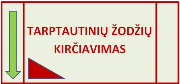 TARPTAUTINIŲ ŽODŽIŲ KIRČIAVIMAS