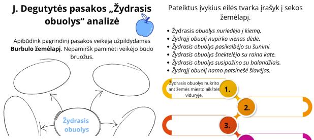 Pasakos ŽYDRASIS OBUOLYS analizė