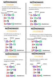 Nežinomojo radimo taisyklės aritmetiniuose veiksmuose