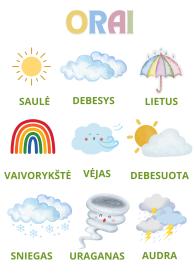 Orų plakatas