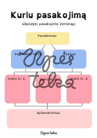 Pasakojimo žemėlapis