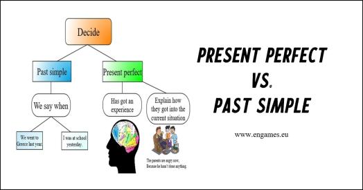 B1. Past Simple VS Present Perfect. Letter to Alice.