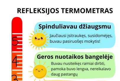 Refleksijos termometras