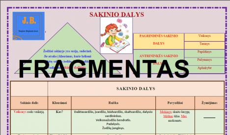 SAKINIO DALYS