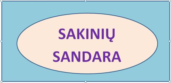 SAKINIŲ SANDARA