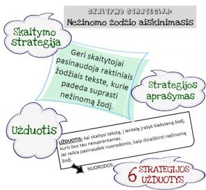Skaitymo strategijų mokymo užduotys