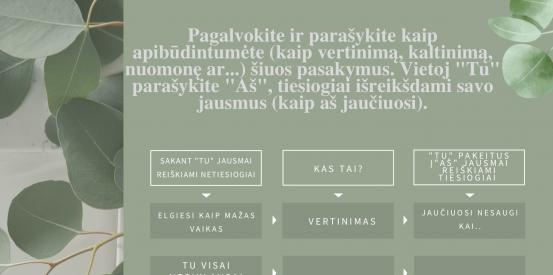 Jausmų išreiškimas be kaltinimo.  Jausmai.