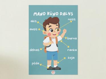 Mano kūno dalys plakatas