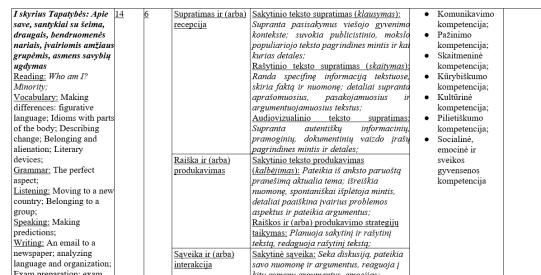 11 klasės ilgalaikis planas pagal atnaujintas programas Insight Advanced