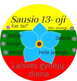 Interaktyvus Sausio 13-osios dienos minėjimo pristatymas