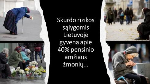 Skurdas Lietuvoje, pasaulyje ir Europoje