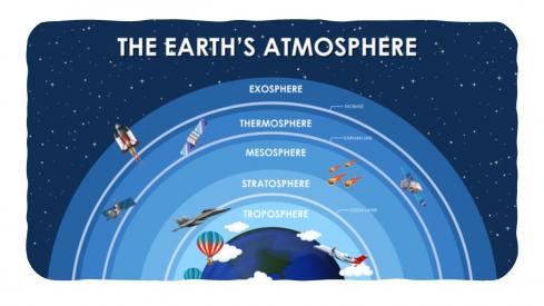 PART 1. Orai ir klimatas. ATMOSFERA