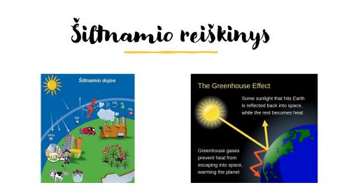 PART 2. Orai ir klimatas. 6.2 Saulės spinduliuotė ir oro įšilimas