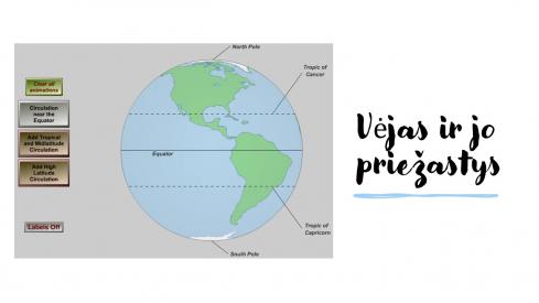 PART 4. Orai ir klimatas. 6.4 Vėjai