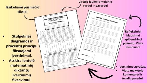 Savarankiškas mokinio matematikos pažangos stebėjimas