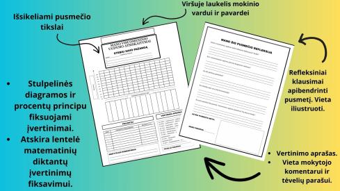 Savarankiškas mokinio visuomeninio ugdymo pažangos stebėjimas