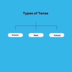 Mixed tenses. Present VS Past