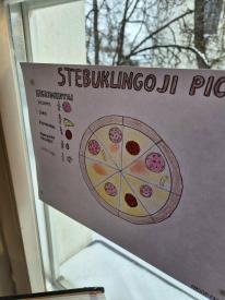 Trupmenų picos