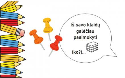 Refleksijos metodai