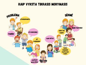 Kaip vyksta tikrasis mokymasis