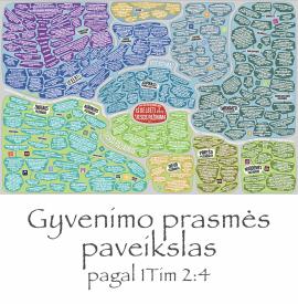Gyvenimo prasmės paveikslas