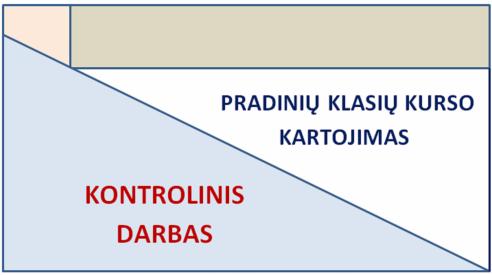 PRADINIŲ KL. KURSO KARTOJIMAS