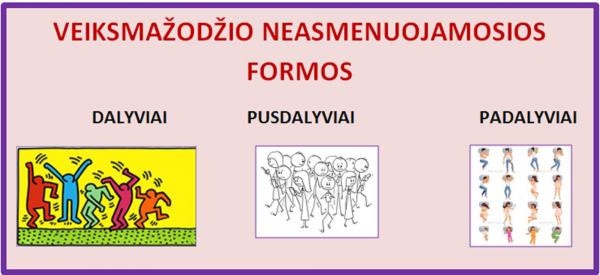 VEIKSMAŽODŽIO NEASMENUOJAMOSIOS FORMOS