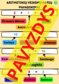 3 mokomieji plakatai lietuvių k. ir matematikai