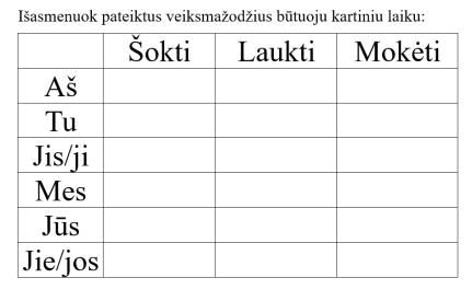 Veiksmažodžių asmenavimas