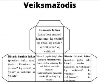 Veiksmažodžio kubas