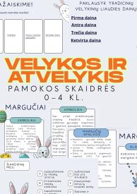 Velykos ir Atvelykis. Pamokos skaidrės
