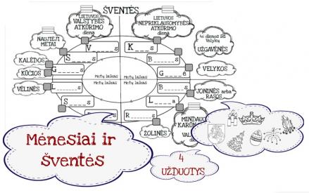 Metų laikai, mėnesiai, šventės
