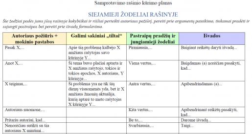 Samprotavimo rašinio kūrimo planelis